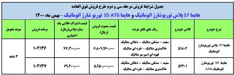 خودرو , گروه صنعتی ایران خودرو , 