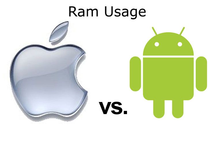 ram usage: ios vs android