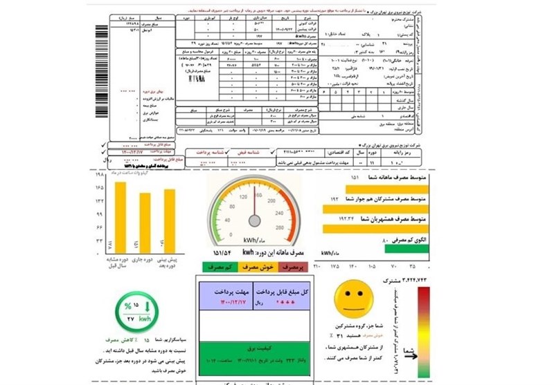 قبض برق
