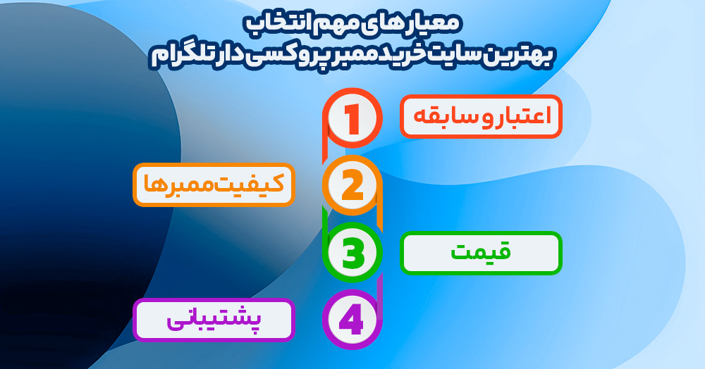 معیارهای مهم برای فالوور اینستاگرام انتخاب بهترین سایت