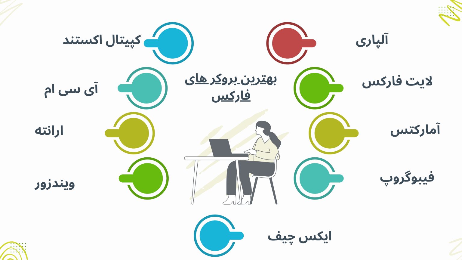 انتخاب بروکر مطمئن