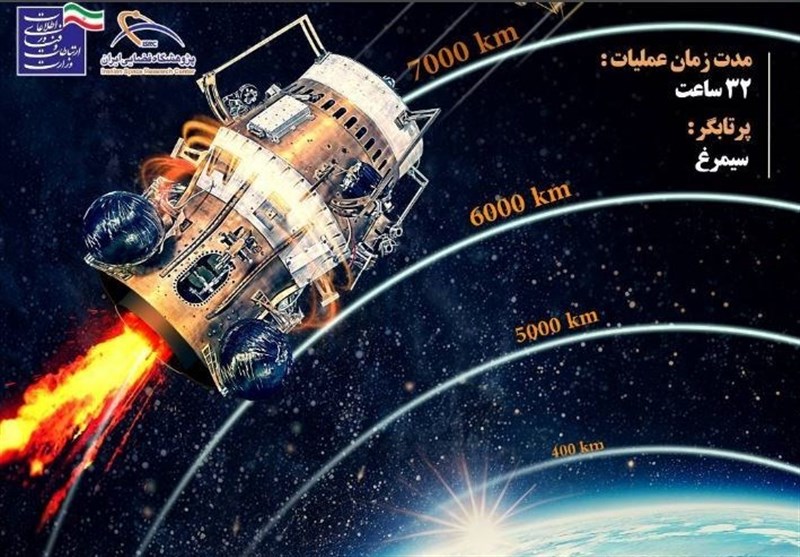سازمان فضایی ایران , پژوهشگاه فضایی ایران , 