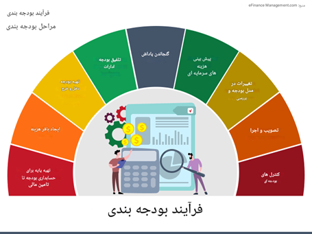 جادوی بودجهبندی ماهانه: مسیری هوشمندانه به سوی ثبات مالی