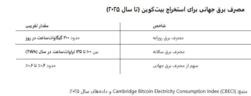 بیت کوین , 