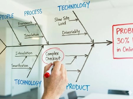 تحلیل کسب و کار | شناسایی فرصت ها و تهدیدها برای رشد