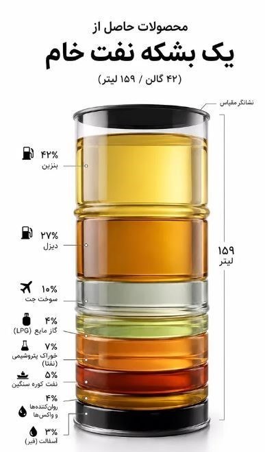 جنگ آمریکا و رژیم صهیونیستی علیه ایران , صنعت نفت , صنعت پتروشیمی , پالایشگاههای ایران ,