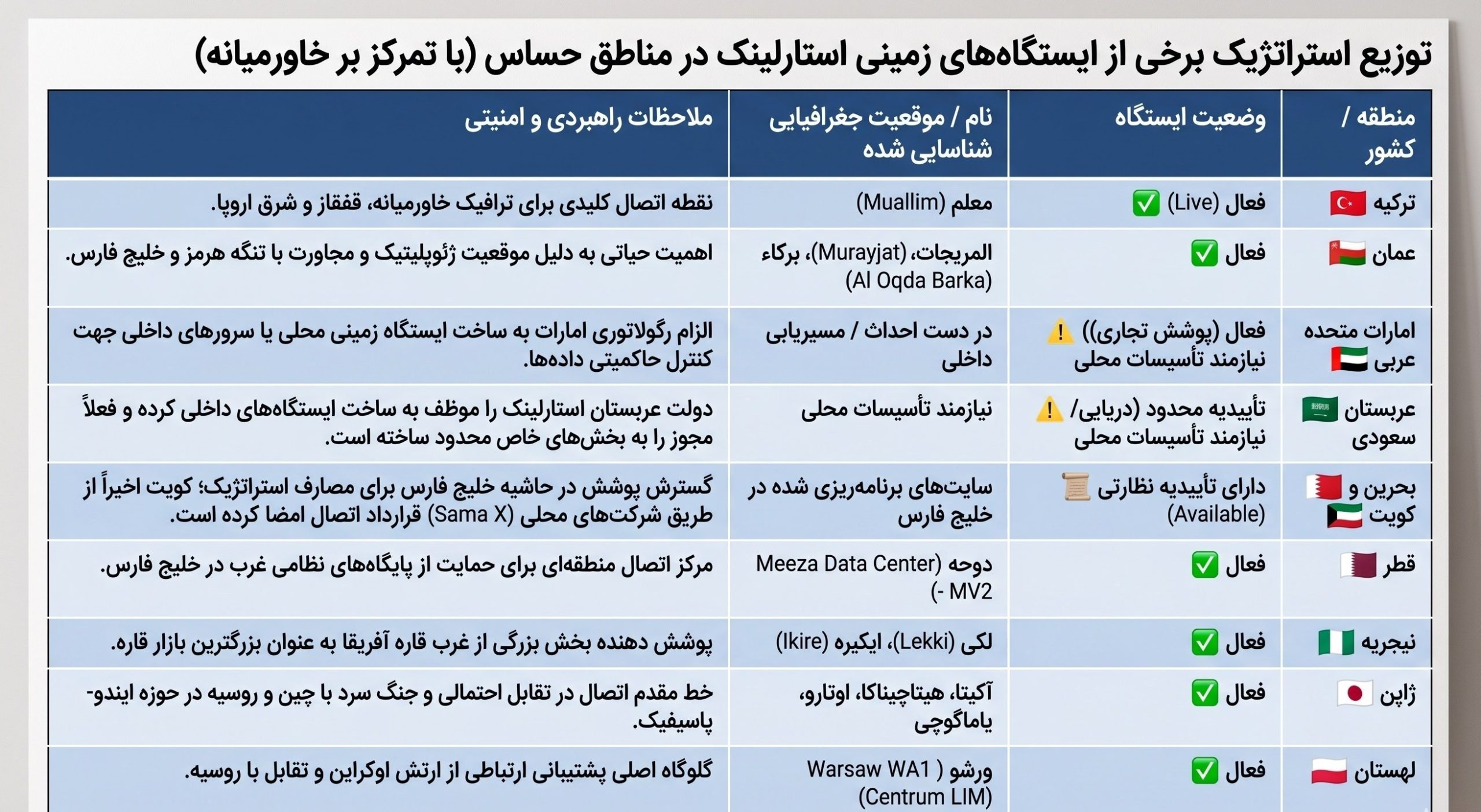 استارلینک , جنگ آمریکا و رژیم صهیونیستی علیه ایران ,