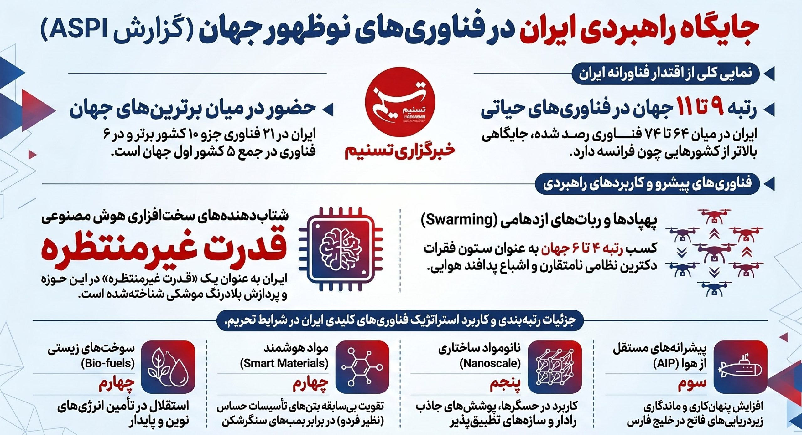 علم و تکنولوژی ,