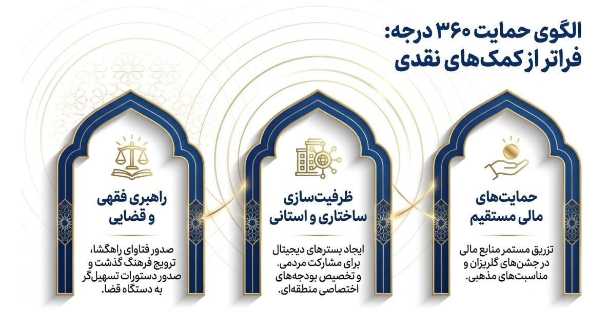 امام شهید , شهید امام خامنه ای (ره) , ستاد مردمی رسیدگی به امور دیه و کمک به زندانیان نیازمند | ستاد دیه ,