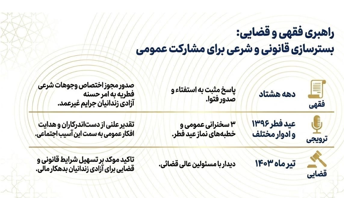امام شهید , شهید امام خامنه ای (ره) , ستاد مردمی رسیدگی به امور دیه و کمک به زندانیان نیازمند | ستاد دیه ,