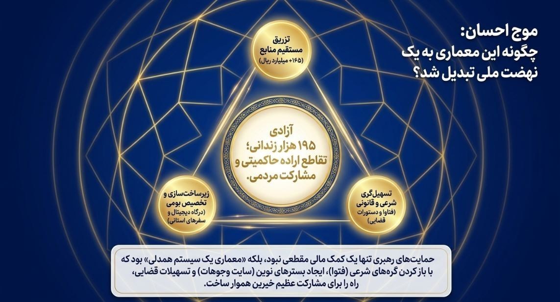 امام شهید , شهید امام خامنه ای (ره) , ستاد مردمی رسیدگی به امور دیه و کمک به زندانیان نیازمند | ستاد دیه ,