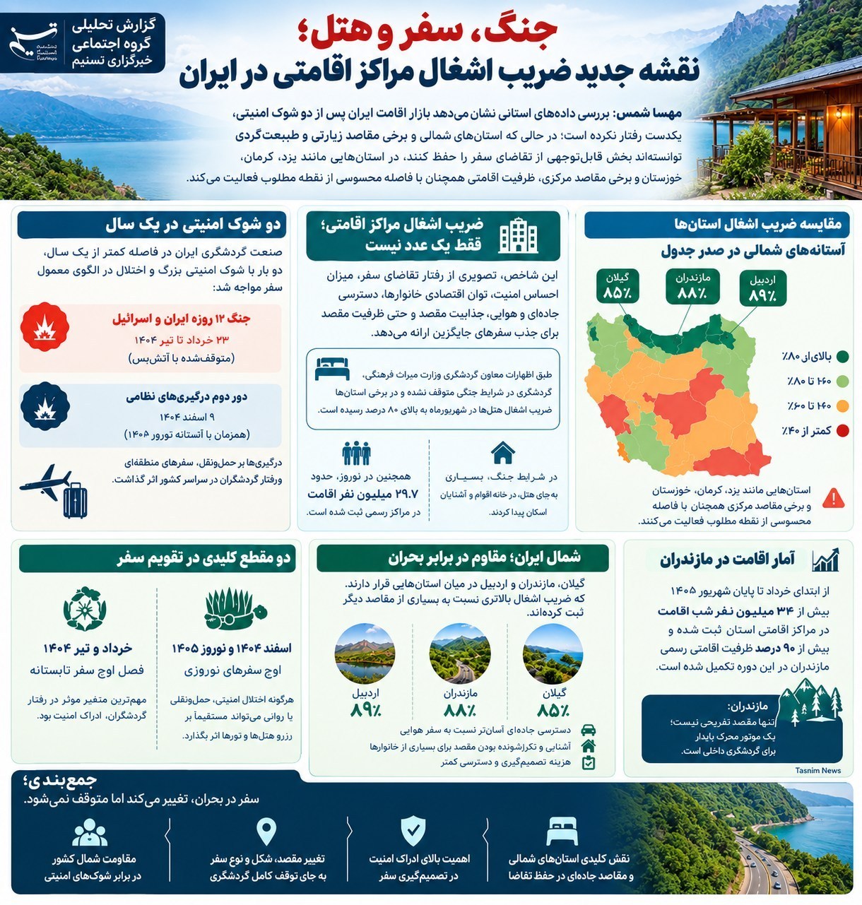 گردشگری | توریسم , وزارت میراث فرهنگی، گردشگری و صنایع دستی ,
