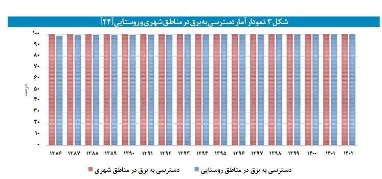 وزارت نیرو ,