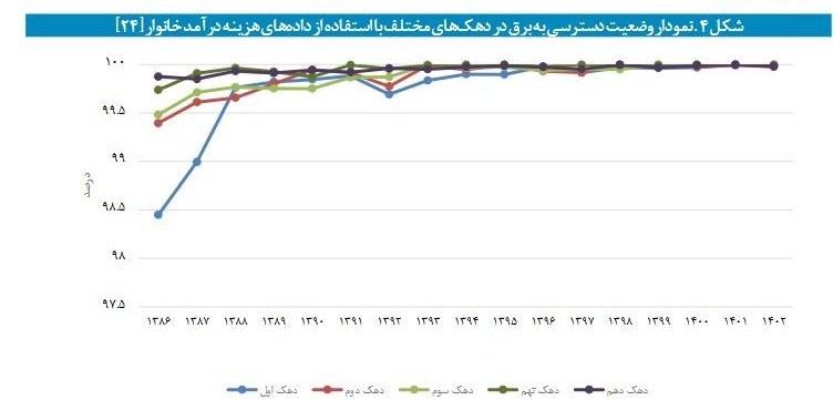 وزارت نیرو ,